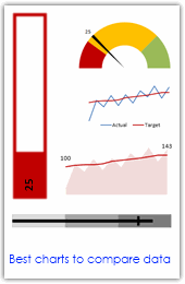 Best Charts to Compare Actual Values with Targets – What is your take?