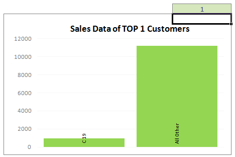 Top X chart - Show top x values of a chart interactively