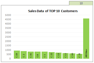 Top X chart - Show top x values of a chart interactively