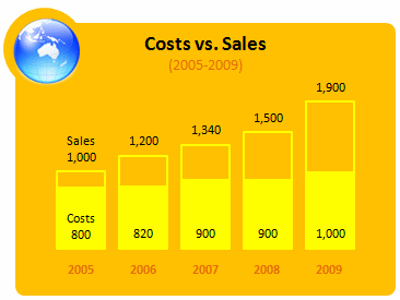 Use Shapes and Images to make Prettier Charts [Dashboard Tricks]