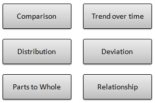 Charting Messages