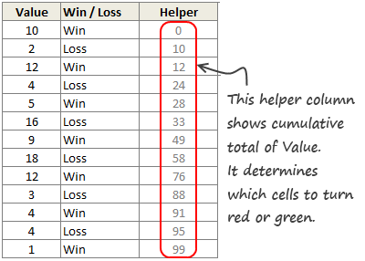 Data for Win Loss Charts - Excel Win Loss Charts