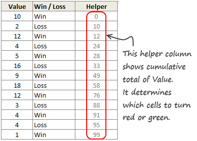 show me a win loss chart