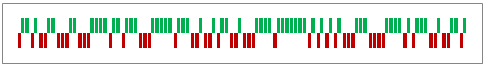 Win Loss Chart from a Series of Win, Loss Data