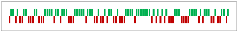 Win Loss Chart - Improved