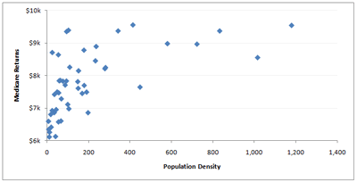 Medicare Chart Critique Figure_16