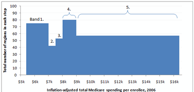 Medicare Chart Critique Figure_8