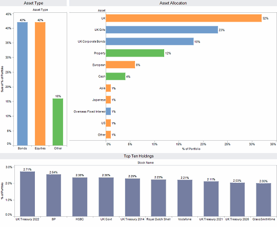 Asset Allocation Chart - Better Alternative #1