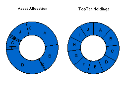 Asset Allocation Chart Turns Zombie [ChartBusters #1]