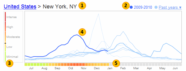Flu Trends in a City chart from Google is Awesome!