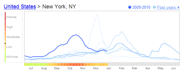 Flu Trends in a City chart from Google is Awesome!