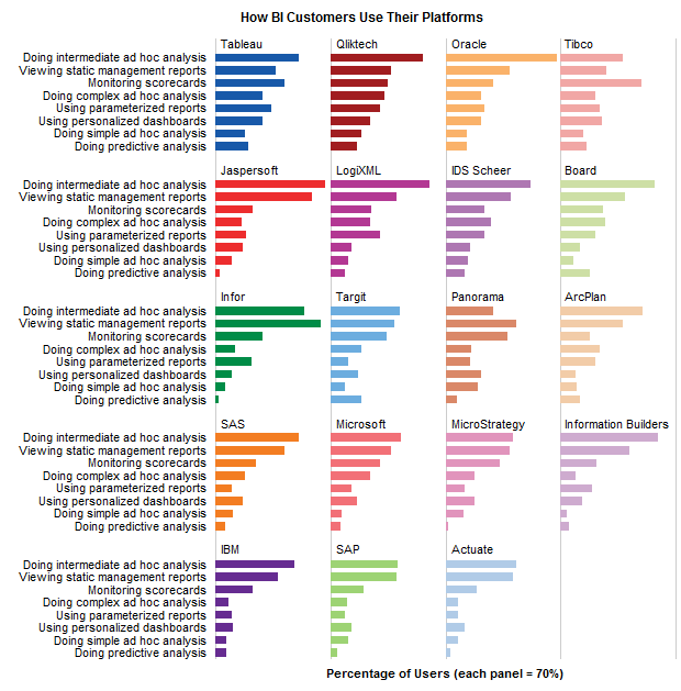 Panel Chart to Compare BI Vendors - Jon Peltier's chart