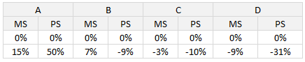 Processed Data - Competition Analysis in Excel