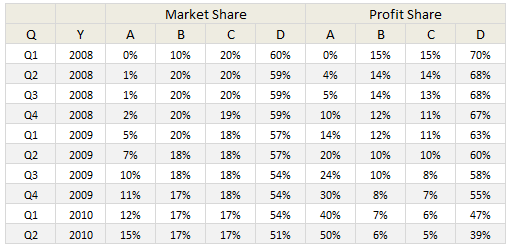 Competition Analysis - Raw Data