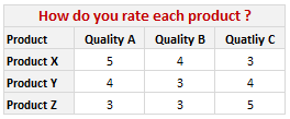 Survey Results - Data - Example