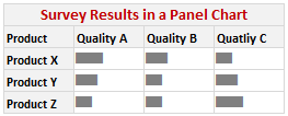 Visualize Survey Results using Panel Charts