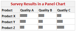 How to Visualize Survey Results using Incell Panel Charts [case study]