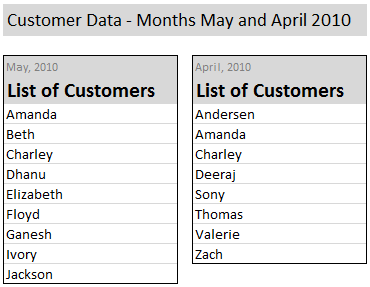 Compare 2 lists of Data in Excel - Tutorial & Download Example