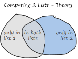 Comparing two sets of values - theory