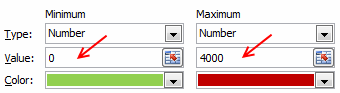 Conditional Formatting Color Scale Settings for Animation