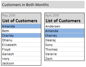 Compare and highlight values in both lists