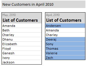 Compare and highlight values in second list only