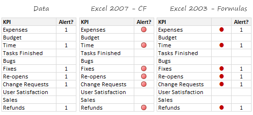 Alerts in Dashboard - Data Setup