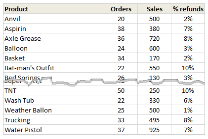 Show Top 10 Values in Dashboards - Data