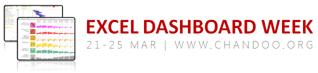 Announcing Dashboard Week – Submit your entries now!