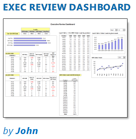 Executive Review Dashboard in Excel [Dashboard Week]