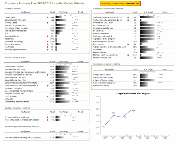 Health-care Dashboard in Excel Snapshot