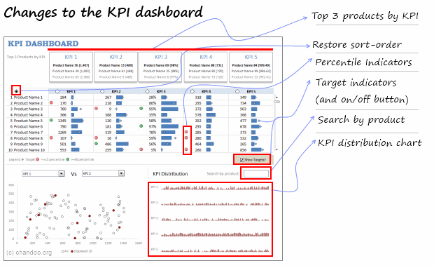 Changes to the KPI Dashboard - Excel Dashboards