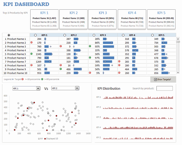 Kpi Dashboard In Excel Part 2 How To Create A Kpi Dashboard In Excel Riset 4324