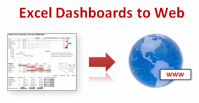 Exporting Excel Dashboards to Web Pages - How to Guide