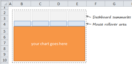 Interactive Dashboard Sketch - Marking the areas where user would hover