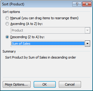 Pivot Table Sorting Options - Excel Dashboards
