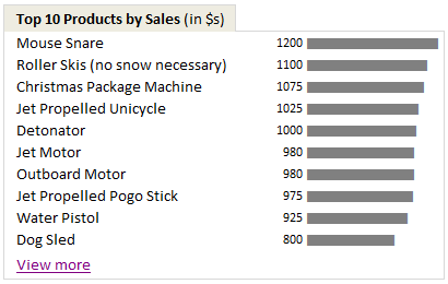 Show Top 10 Values in Dashboards