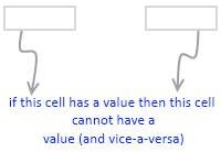 Either Or Data Validation for Input Values in Excel - How to do it?