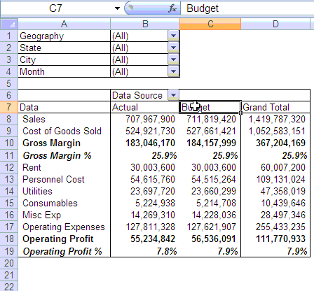 Making Budget vs. Actual Profit Loss Report using Excel Pivot Tables