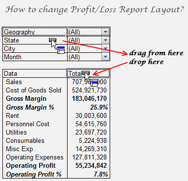 in table pivot bi power 4 [Part Reports Profit & Loss » Chandoo 6] of Exploring