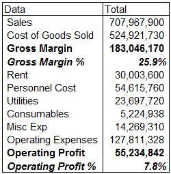 profit-loss-report-with-calculated-fields