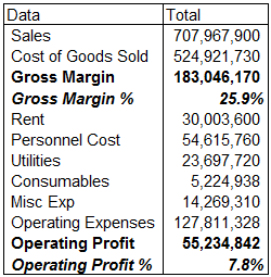 Adding Calculated Fields to Pivot Table P&L [part 3 of 6 