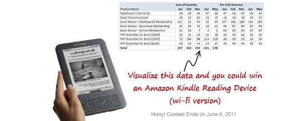 visualize data excel