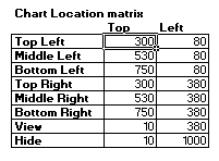 Chart Location Matrix - Dynamic Dashboard in Excel