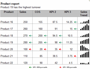 Chart 6 - Scrollable KPI List - Dynamic Dashboard