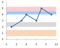 Adding Horizontal Bands to Excel Charts