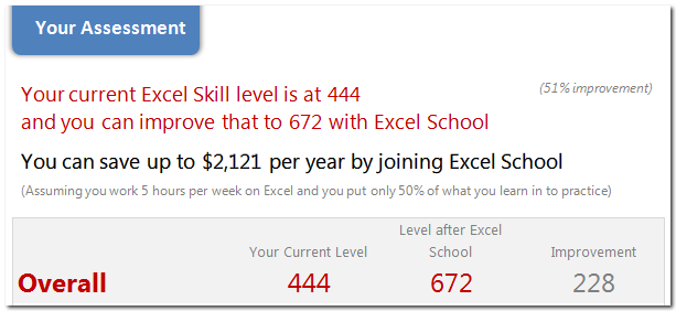 Excel School Assessment Quiz - How much you can save by joining?