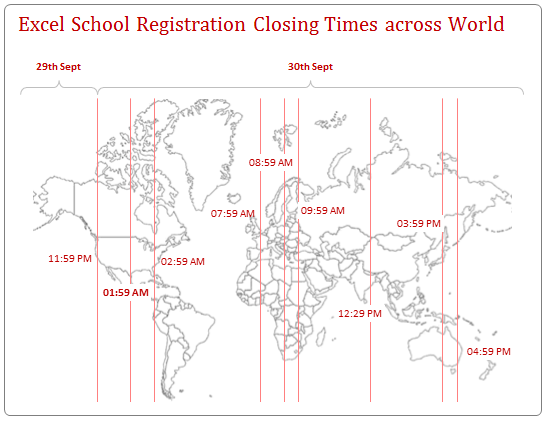 Excel School 3 - Registration Closing times