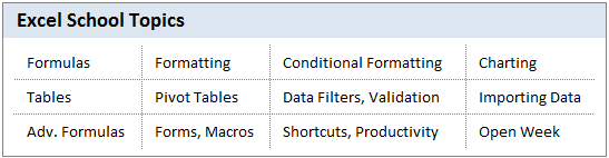 Excel School Topics