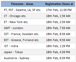 Registration closing times - around the world